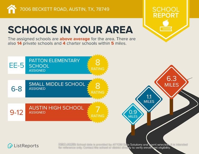 7006 Beckett Rd, Austin, TX 78749 - view of miscellaneous document