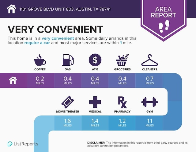1101 Grove Blvd Unit 803, Austin, TX 78741 - view of a document