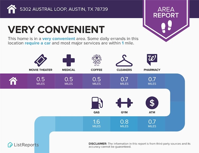 5302 Austral Loop, Austin, TX 78739 - view of miscellaneous listing collateral