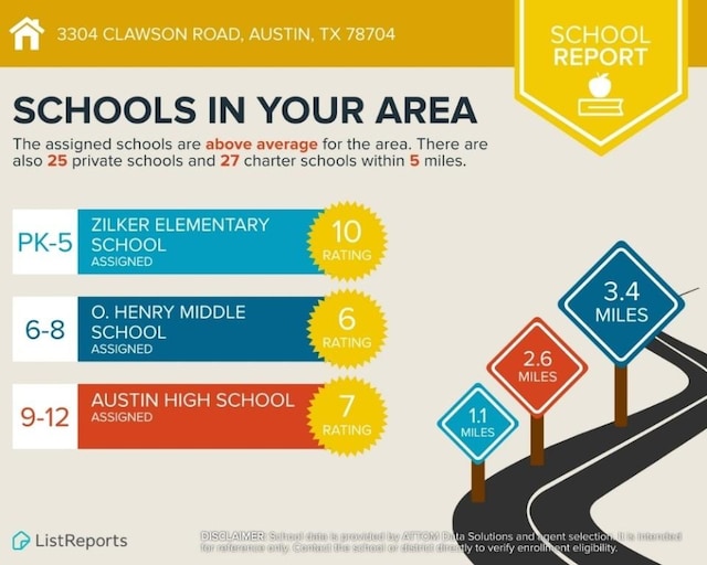 3304 Clawson Rd, Austin, TX 78704 - view of miscellaneous document
