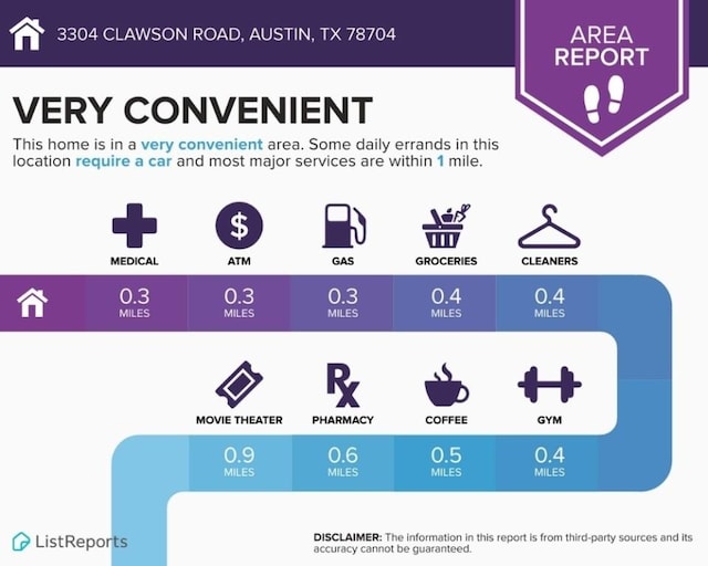 3304 Clawson Rd, Austin, TX 78704 - view of miscellaneous document