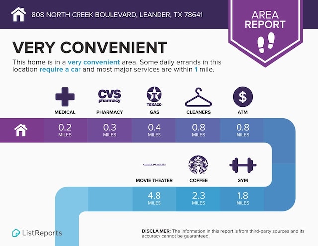 808 N Creek Blvd, Leander, TX 78641 - view of miscellaneous document