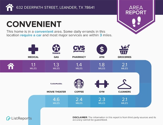 632 Deerpath St, Leander, TX 78641 - view of miscellaneous document