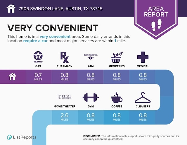 7906 Swindon Ln, Austin, TX 78745 - view of miscellaneous document