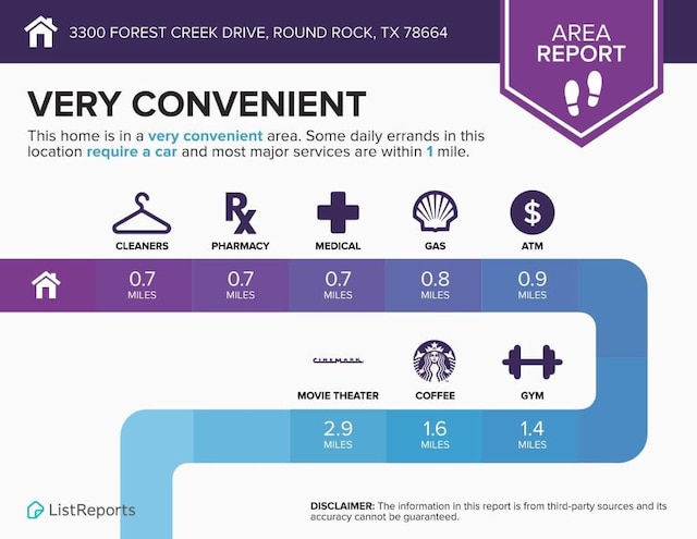 3300 Forest Creek Dr Unit 45, Round Rock, TX 78664 - view of a document