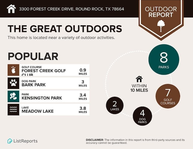 3300 Forest Creek Dr Unit 45, Round Rock, TX 78664 - view of miscellaneous document