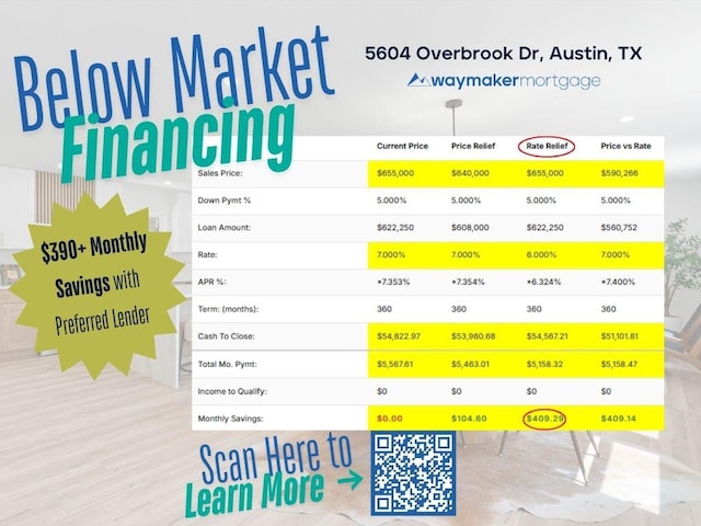5604 Overbrook Dr, Austin, TX 78723 - view of miscellaneous document