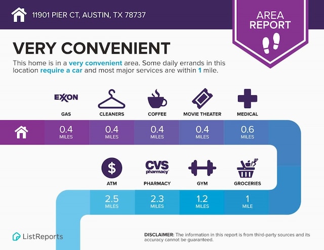11901 Pier Ct, Austin, TX 78737 - view of miscellaneous property collateral