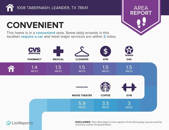 1008 Tabernash Dr, Leander, TX 78641 - view of miscellaneous document