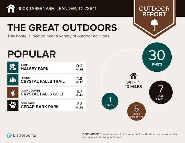 1008 Tabernash Dr, Leander, TX 78641 - view of miscellaneous document