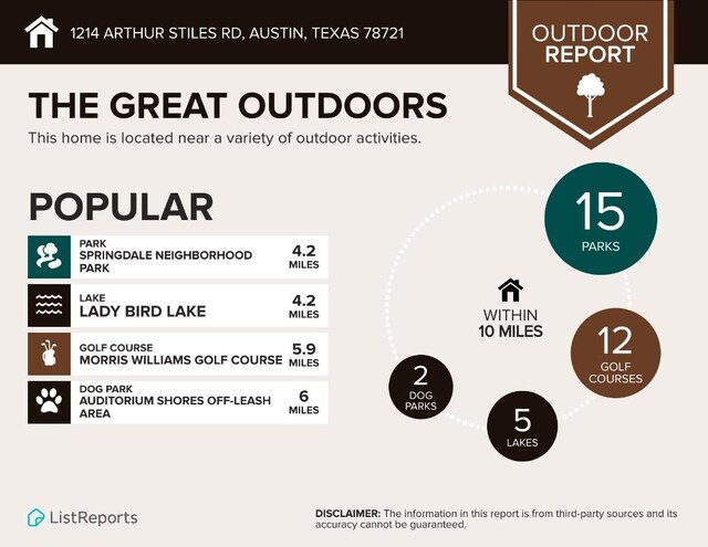 1214 Arthur Stiles Rd, Austin, TX 78721 - view of miscellaneous listing collateral