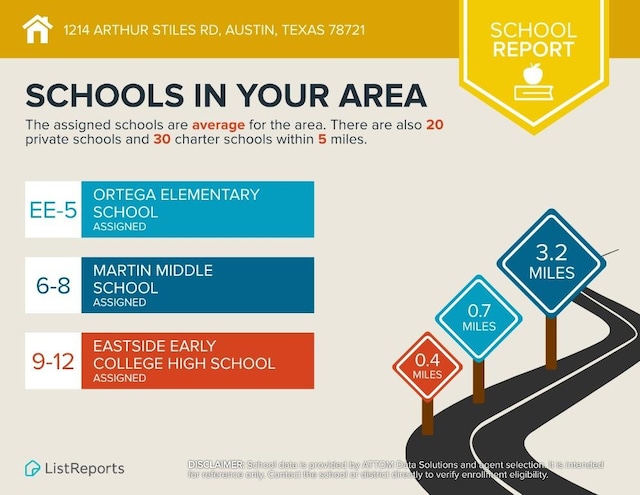 1214 Arthur Stiles Rd, Austin, TX 78721 - view of a document