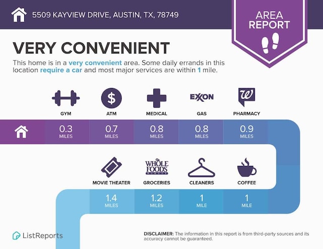 5509 Kayview Dr, Austin, TX 78749 - view of a document