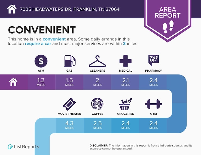 7025 Headwaters Dr, Franklin, TN 37064 - miscellaneous document