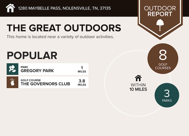 1280 Maybelle Pass, Nolensville, TN 37135 - a document