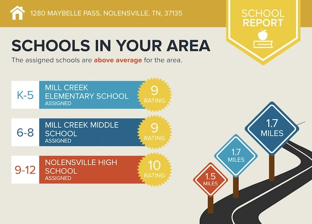 1280 Maybelle Pass, Nolensville, TN 37135 - miscellaneous file