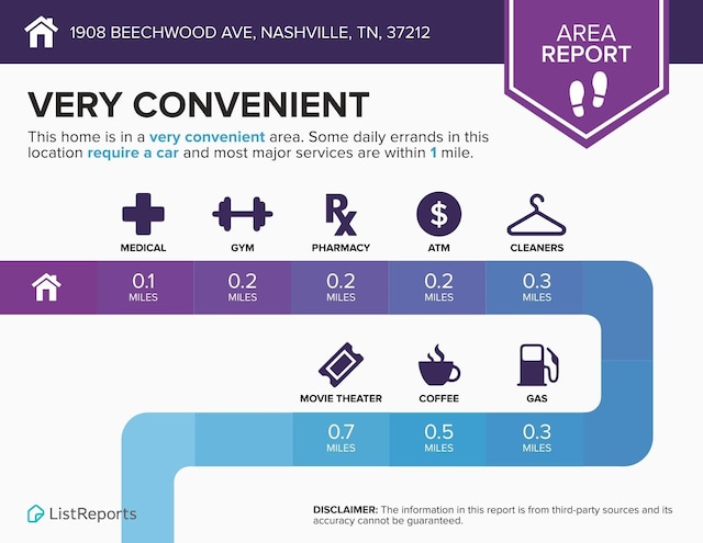 1908 Beechwood Ave, Nashville, TN 37212 - view of a document