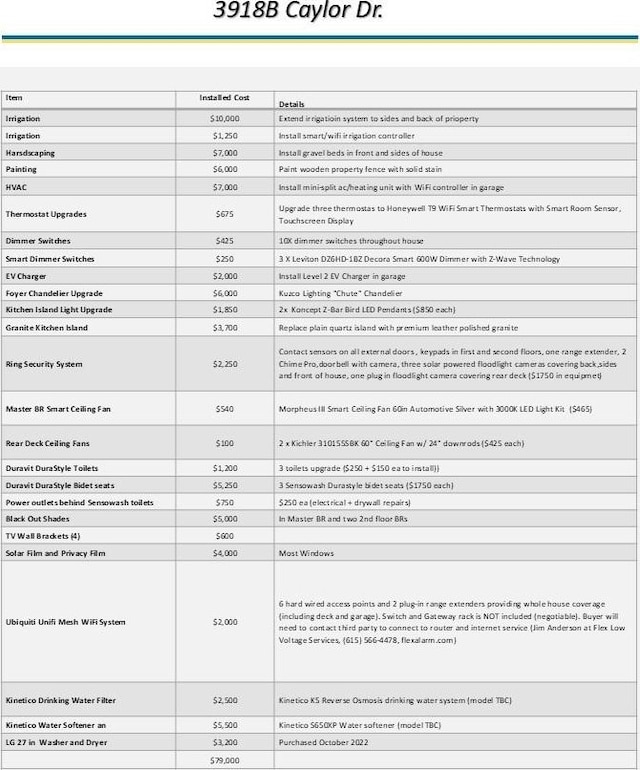view of miscellaneous document
