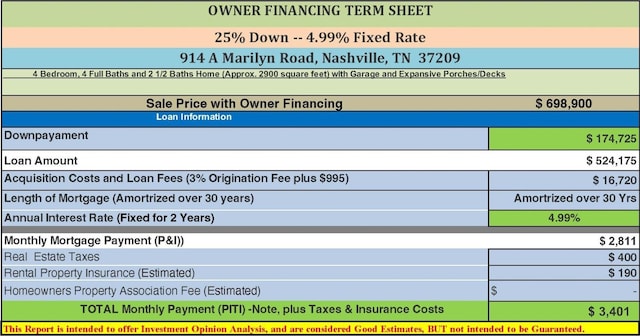 914A Marilyn Rd, Nashville, TN 37209 - photo 28
