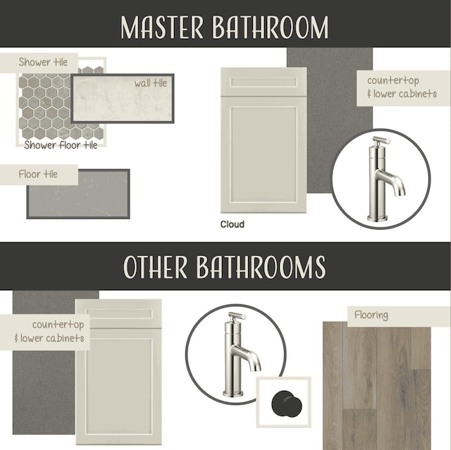 4068 Porter Ave, South Ogden, UT 84403 - view of a document