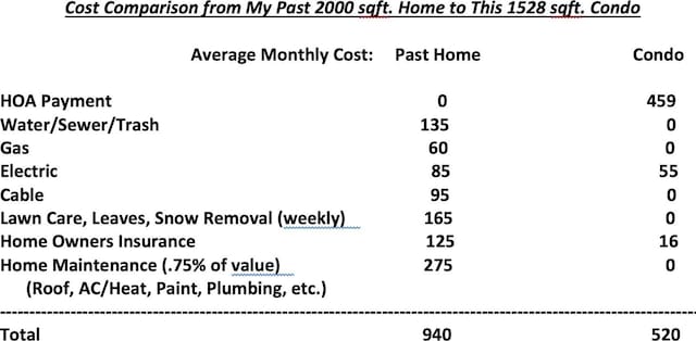 1785 29th Unit 301, Ogden, UT 84403 - view of a document