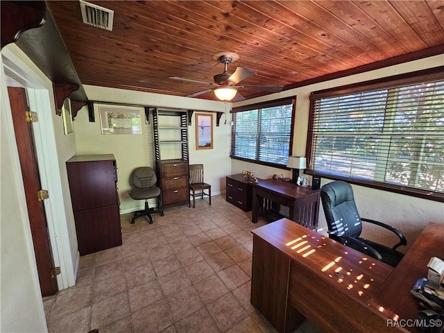 office featuring ceiling fan and wooden ceiling