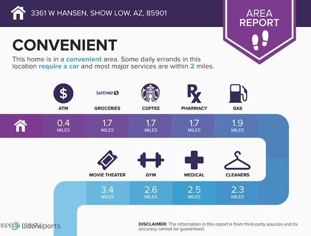 3361 W Hansen, Show Low, AZ 85901
