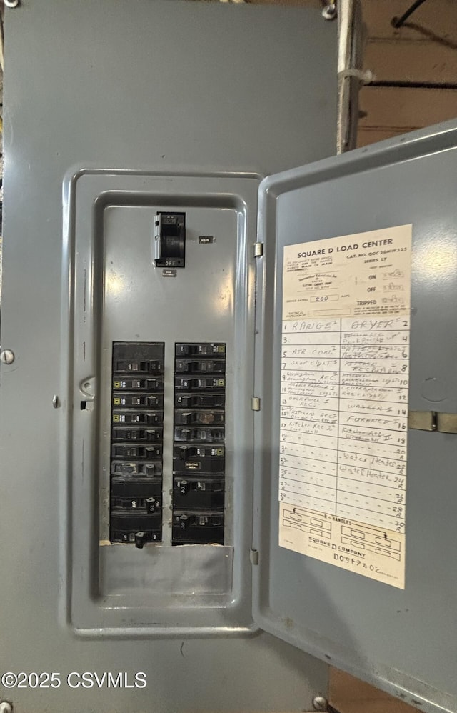 1211 W Mulberry St, Coal Township, PA 17866 - utilities featuring electric panel