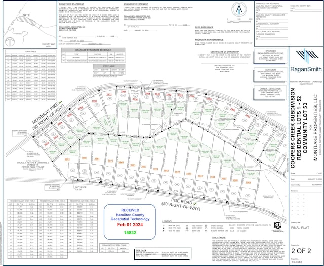 3004 Mowbray Pike, Soddy Daisy TN, 37379 land for sale