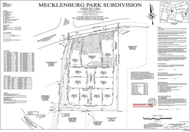 2338 Mecklenburg Ave, Charlotte NC, 28205 land for sale