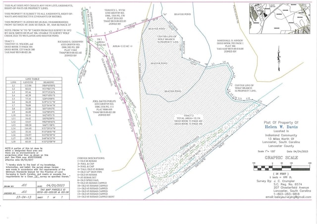 13.58/-ACRES Griffin Rd, Lancaster SC, 29720 land for sale