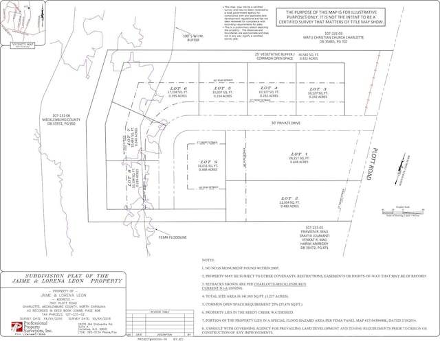 7601 Plott Rd, Charlotte NC, 28215 land for sale