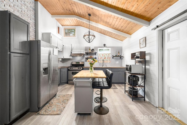 kitchen with wood ceiling, butcher block countertops, stainless steel appliances, and gray cabinetry