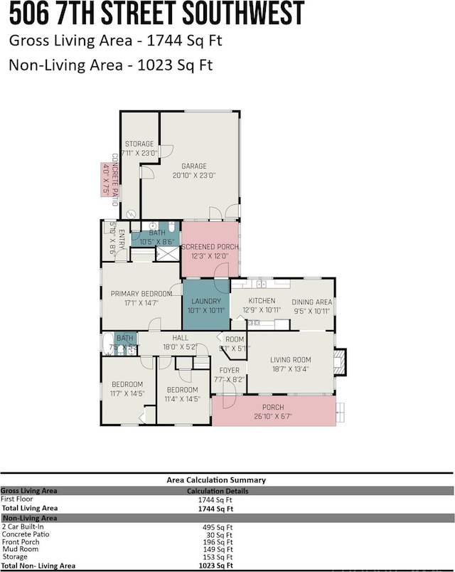 506 7th St SW, Hickory, NC 28602 - room layout