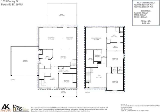 1033 Dorsey Dr, Fort Mill, SC 29715 - home floor plan