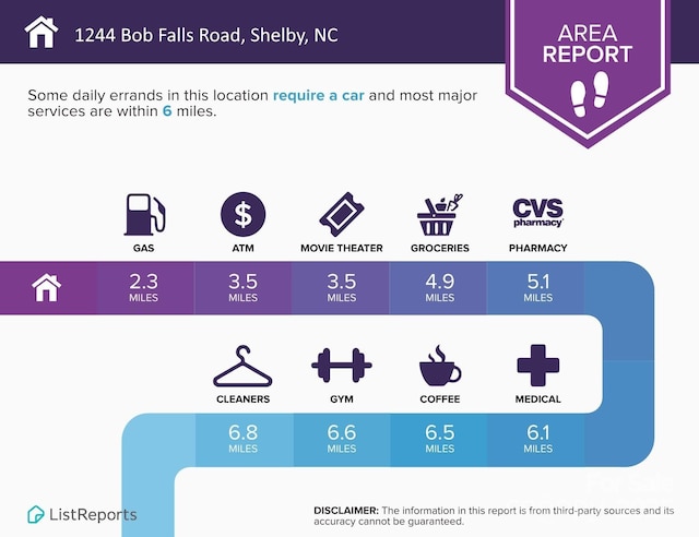 1244 Bob Falls Rd, Shelby, NC 28150 - view of miscellaneous property collateral