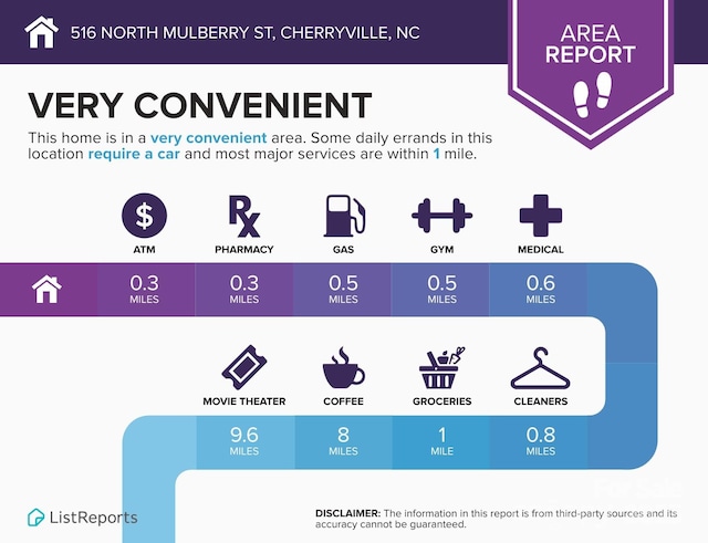 516 N Mulberry St, Cherryville, NC 28021 - view of miscellaneous property collateral