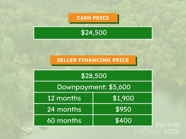 LOT3 Woods Mountain Trl, Cullowhee, NC 28723