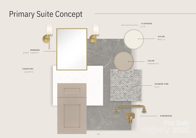 526 Greystone Rd, Charlotte, NC 28209 - view of miscellaneous document