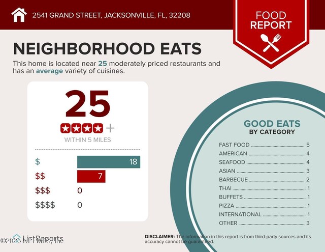 2541 Grand St, Jacksonville, FL 32208 - a document