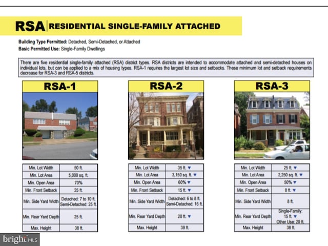 21291/2 Chandler St, Philadelphia PA, 19152 land for sale