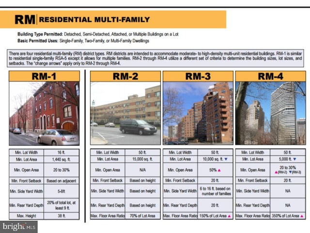 2508 N Leithgow St, Philadelphia PA, 19133 land for sale