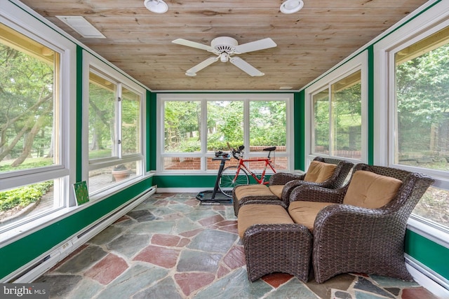 sunroom featuring wooden ceiling, ceiling fan, and a baseboard heating unit