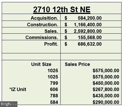 Listing photo 3 for 2710 12th St NE, Washington DC 20018