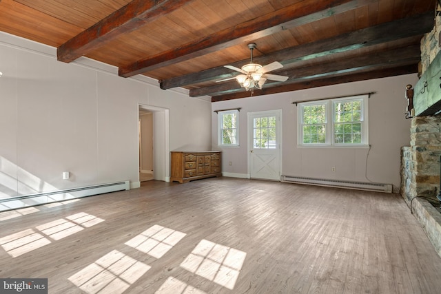 unfurnished living room featuring light hardwood / wood-style floors, wooden ceiling, beam ceiling, and baseboard heating