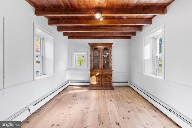 unfurnished dining area featuring light hardwood / wood-style floors, beamed ceiling, wood ceiling, and baseboard heating