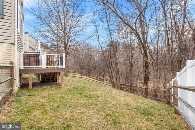 view of yard with a fenced backyard and a wooden deck