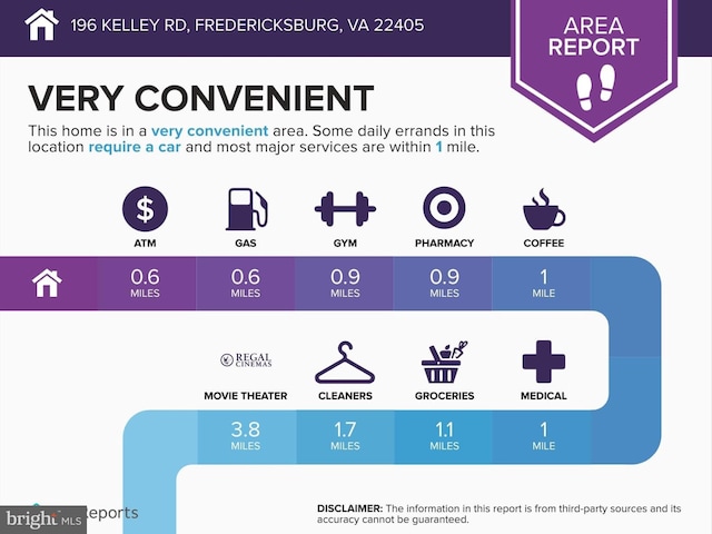 196 Kelley Rd, Fredericksburg, VA 22405 - a file