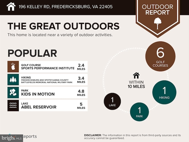 196 Kelley Rd, Fredericksburg, VA 22405 - miscellaneous file