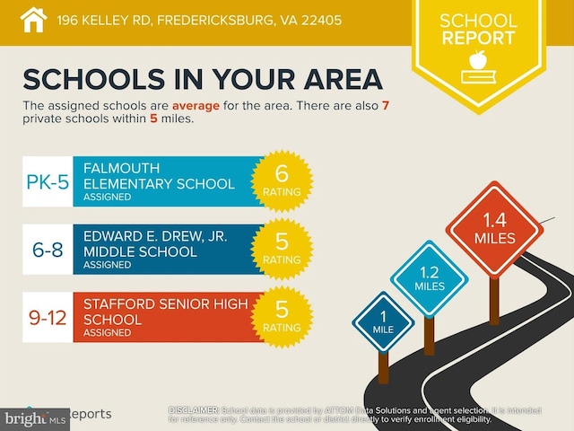 196 Kelley Rd, Fredericksburg, VA 22405 - miscellaneous document